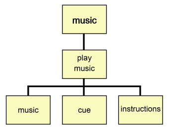 Play Music
