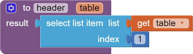 to header   table result