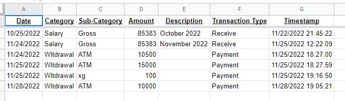 google sheet data