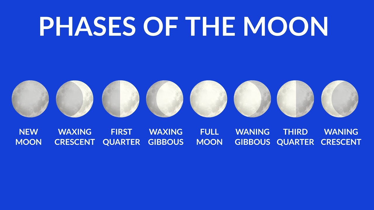 What Are The Names Of All Types Of The Moons