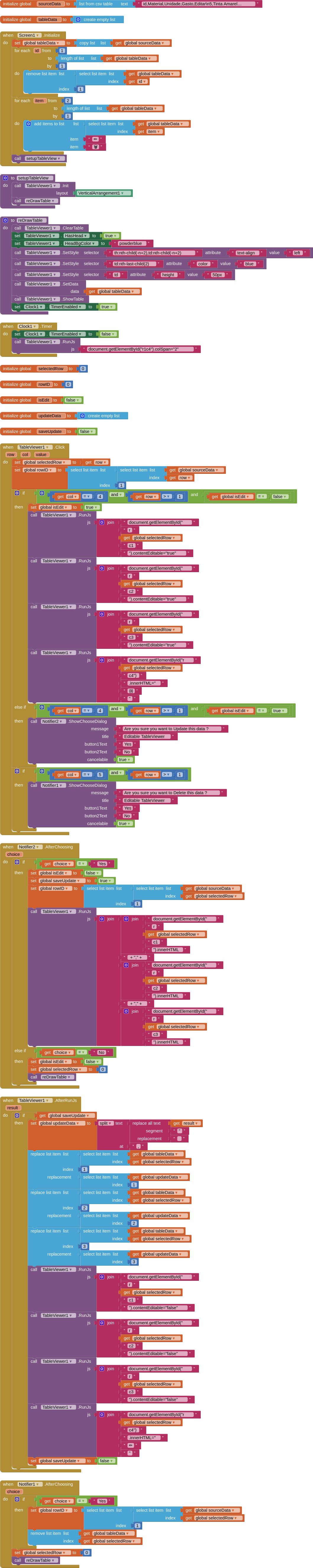 how-do-you-create-a-table-grid-to-edit-or-delete-items-mit-app