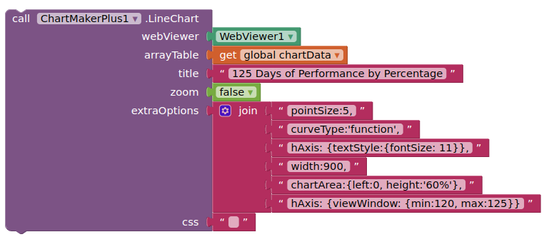 Scrolling Graph Mit App Inventor Help Mit App Inventor Community