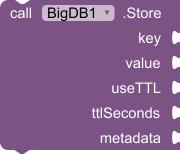 Store_Method