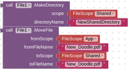 Directory Test