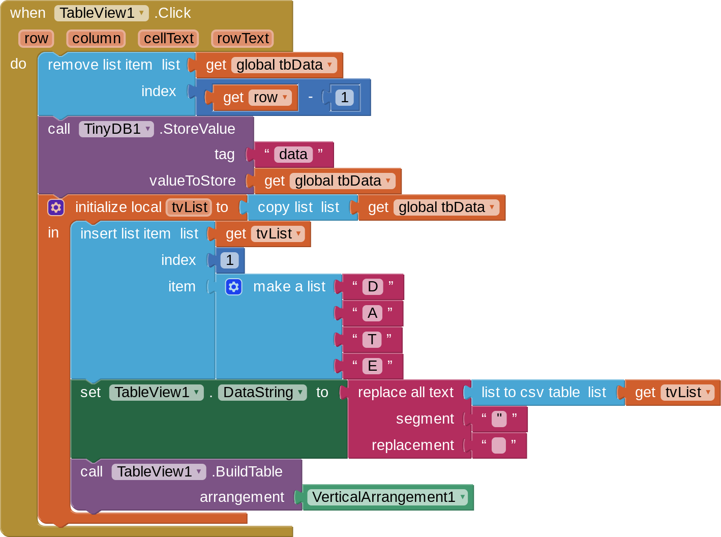TableView By Ken General Discussion MIT App Inventor Community