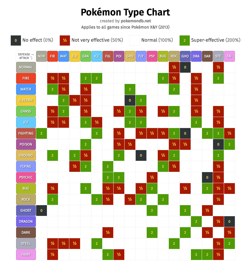 Why is the Pokémon type calculator Pokemon Type Calculator