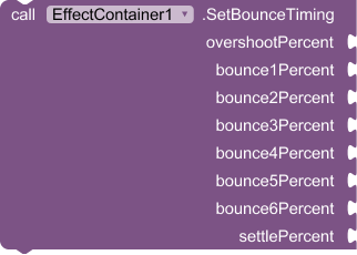 SetBounceTiming_Call_Method