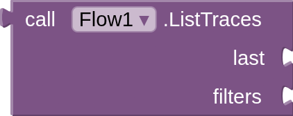 component_method