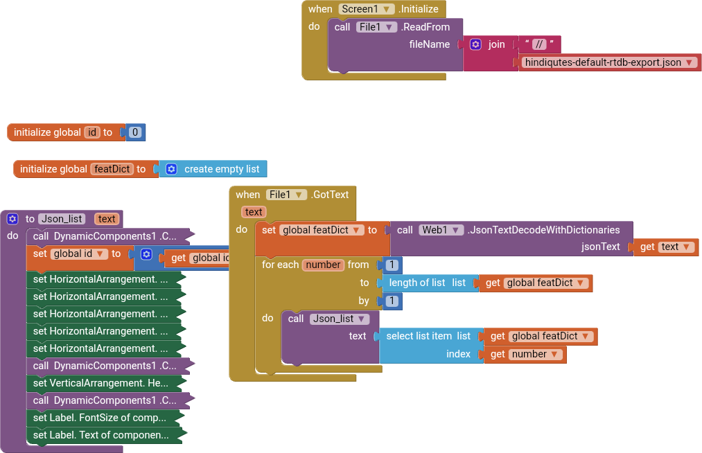 Display and access JSON objects and list formats - MIT App