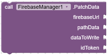 PatchData