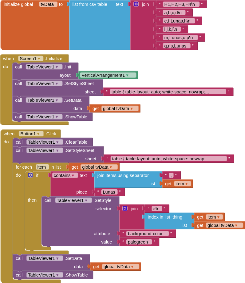 [FREE] TableViewer - fully style customized to show table data - Page ...