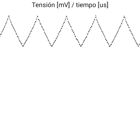 triangular 1