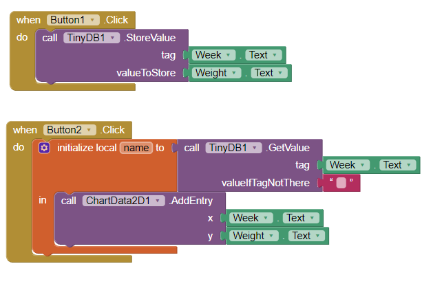 Help With Tinydb And Creating Chartsgraphs Mit App Inventor Help Mit App Inventor Community 7538