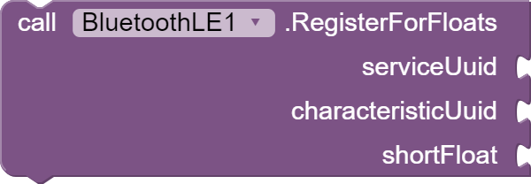 component_method