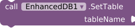 SetTable_Method
