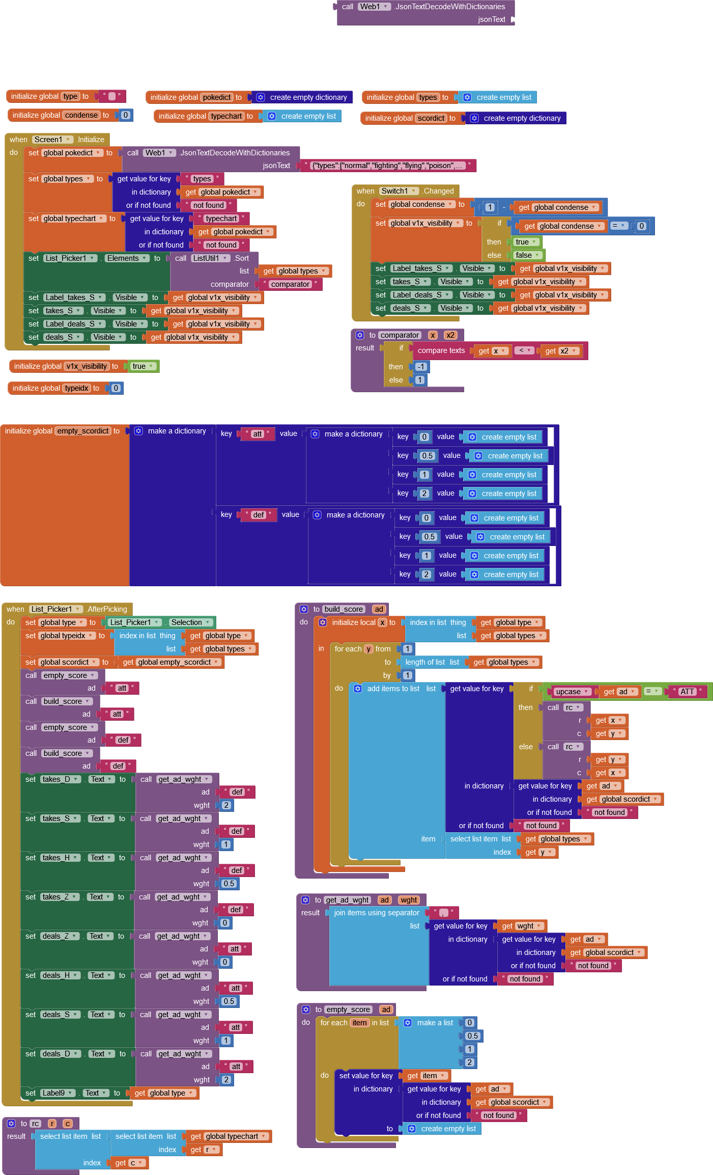 Programming - Type Matchup Calculator