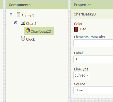 chart data source