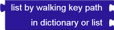 dictionaries_walk_tree