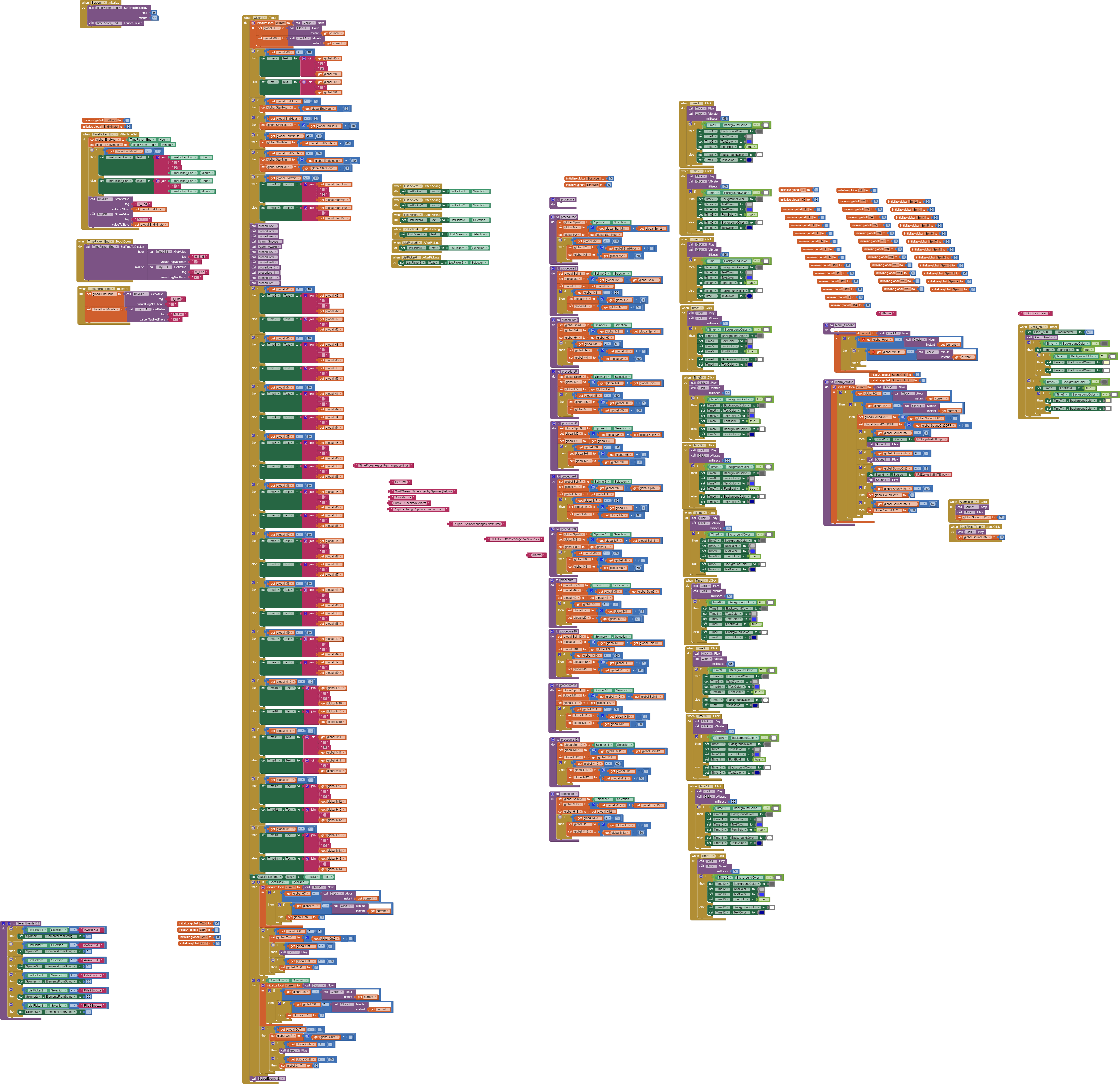 Variables swap when I close the Ai2 - Bugs and Other Issues - MIT App ...