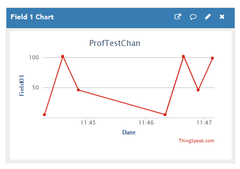 Chart_StringInts