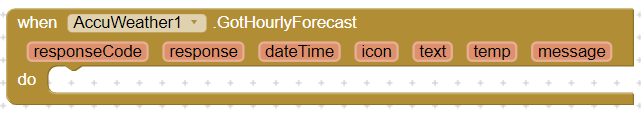 hourlyforecast