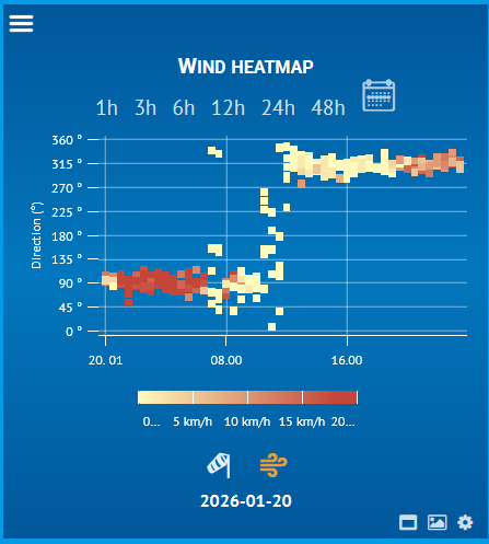 windHeatmap01