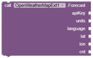 Forecast