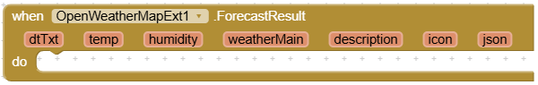 ForecastResult